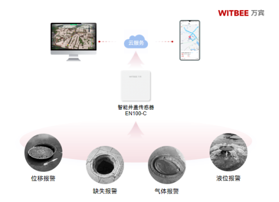 智能井蓋傳感器以科技破解城市頑疾，守護市民腳下安全(圖2)