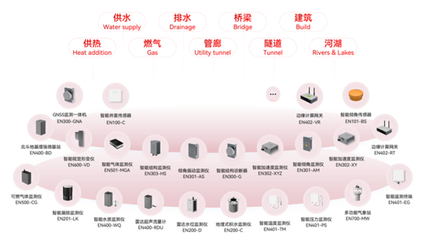 萬賓科技受邀《2024城市生命線安全與發展大會》發表專題演講