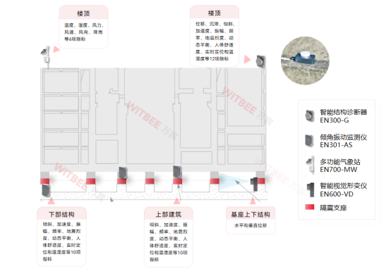 建筑結構健康監測系統：房屋結構異常監測與安全評估(圖2)