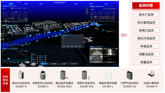 什么是智慧排水監(jiān)測系統(tǒng)?智慧排水監(jiān)測系統(tǒng)有什么功能?(圖3)