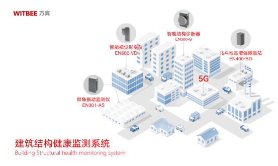 建筑結構健康監測系統：實時“把脈問診”為建筑安全護航(圖2)