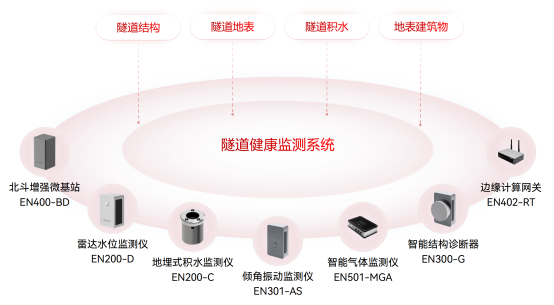 隧道結構健康監測的目的和意義(圖2)