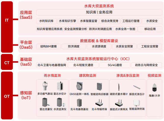 水庫(kù)大壩一般建在哪里？如何實(shí)時(shí)掌握大壩安全態(tài)勢(shì)(圖3)