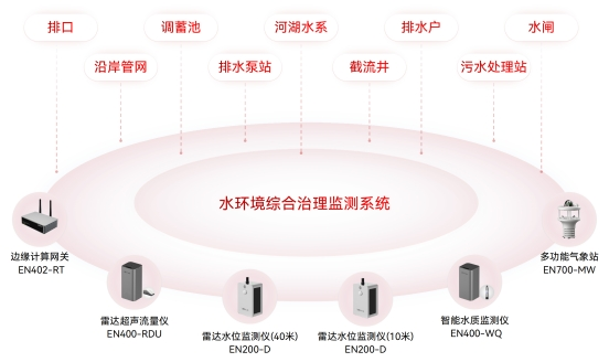 水利基礎(chǔ)設(shè)施包括哪些？如何監(jiān)測水利設(shè)施的運(yùn)行情況？(圖6)