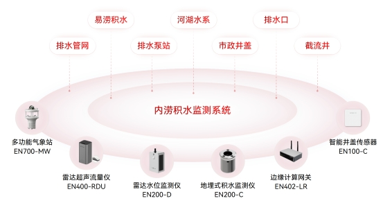 水利基礎(chǔ)設(shè)施包括哪些？如何監(jiān)測水利設(shè)施的運(yùn)行情況？(圖3)