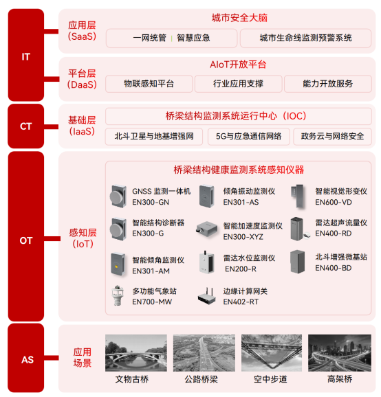 如何通過橋梁結(jié)構(gòu)健康監(jiān)測系統(tǒng)預(yù)防橋梁斷裂(圖2)