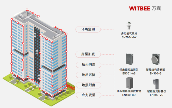 建筑結構健康監測系統如何用于監測房屋的安全(圖2)