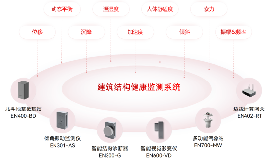 建筑結構健康監測系統如何用于監測房屋的安全(圖3)