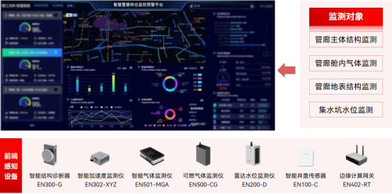 綜合管廊為什么被稱為城市“大動脈”，怎么監測綜合管廊(圖2)