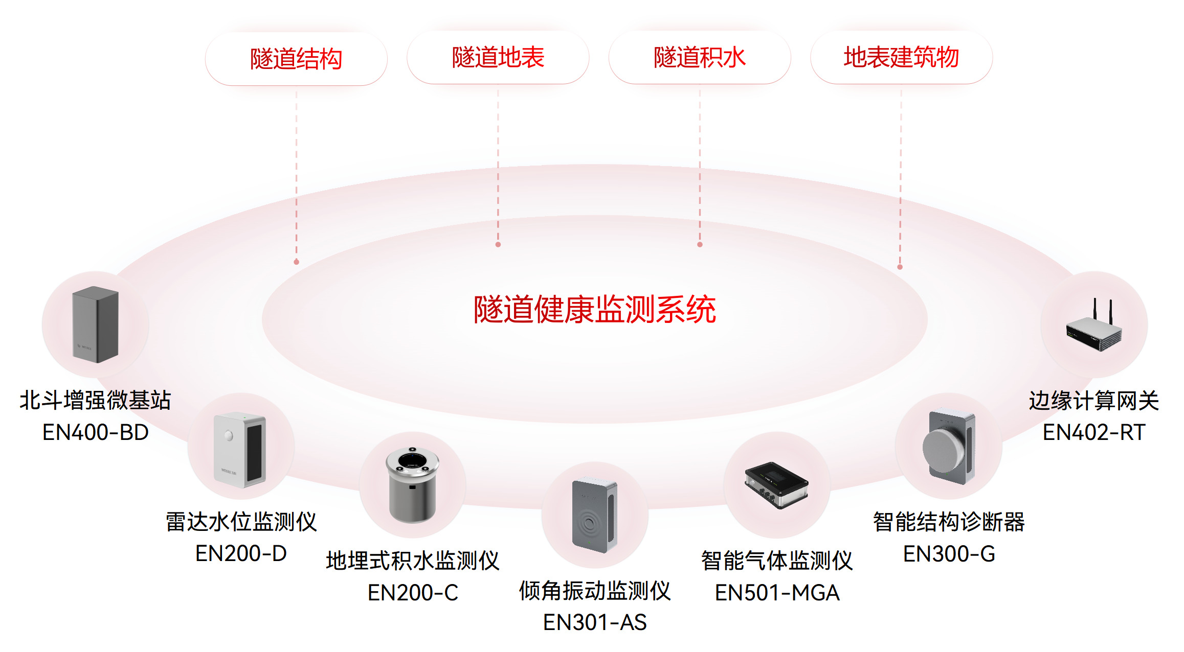 隧道監測點怎么布，隧道監測系統可以應對哪些問題？(圖2)