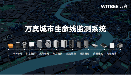 綜合監管+智慧監測，城市生命線監測預警系統顯真招(圖1)