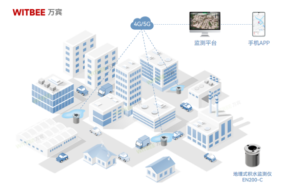 地埋式積水監(jiān)測(cè)儀：實(shí)現(xiàn)城市易澇點(diǎn)風(fēng)險(xiǎn)點(diǎn)位實(shí)時(shí)監(jiān)測(cè)(圖2)