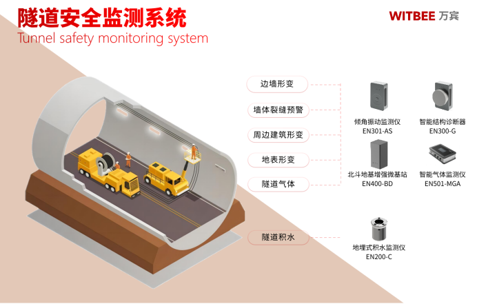 隧道安全監測系統上崗，實現隧道巡檢工作智能化(圖2)