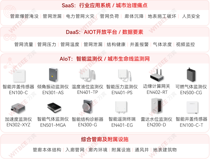 綜合管廊監(jiān)測(cè)系統(tǒng)：讓地下管廊治理更智慧(圖2)