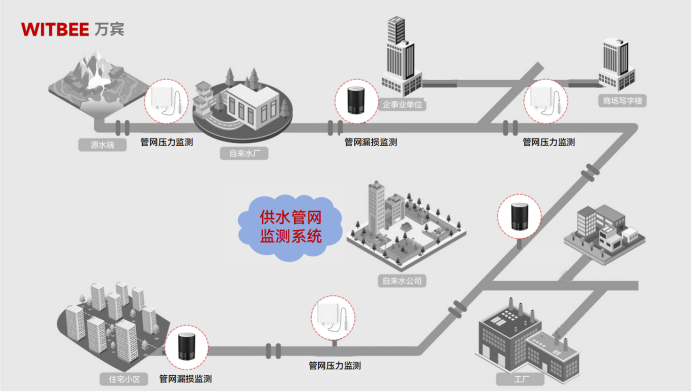 更新改造地下供水管網(wǎng)，筑牢城市供水“生命線”(圖2)