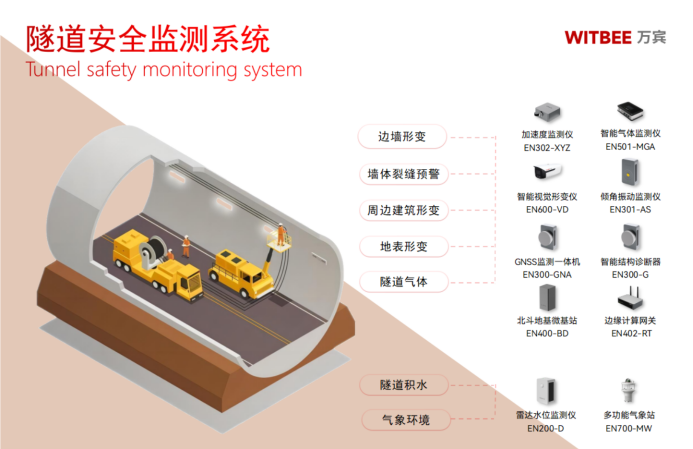 隧道實時監測：增強隧道安全風險預警能力(圖2)