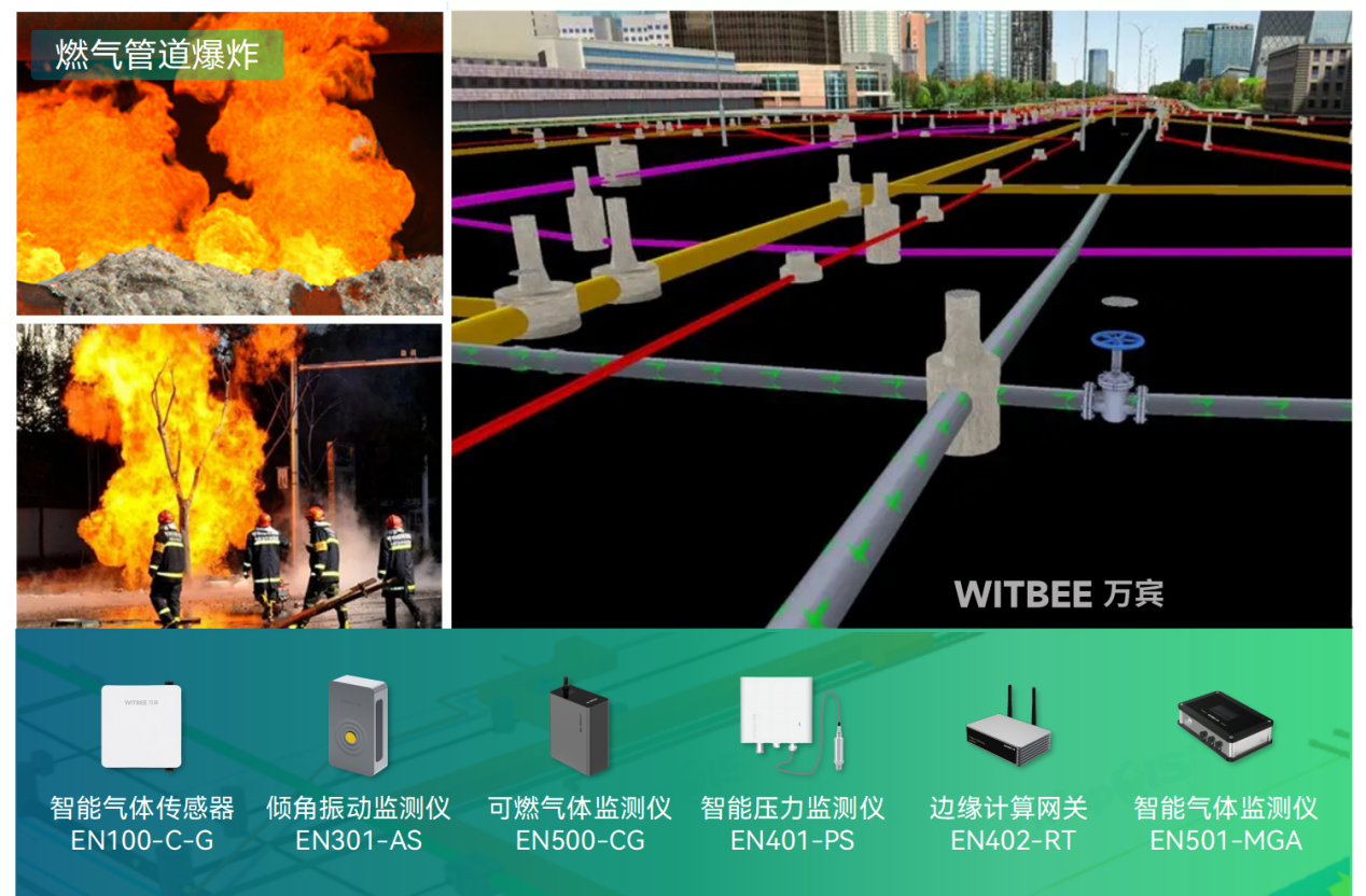 燃氣管網(wǎng)監(jiān)測系統(tǒng)如何提升燃氣的安全性(圖1)