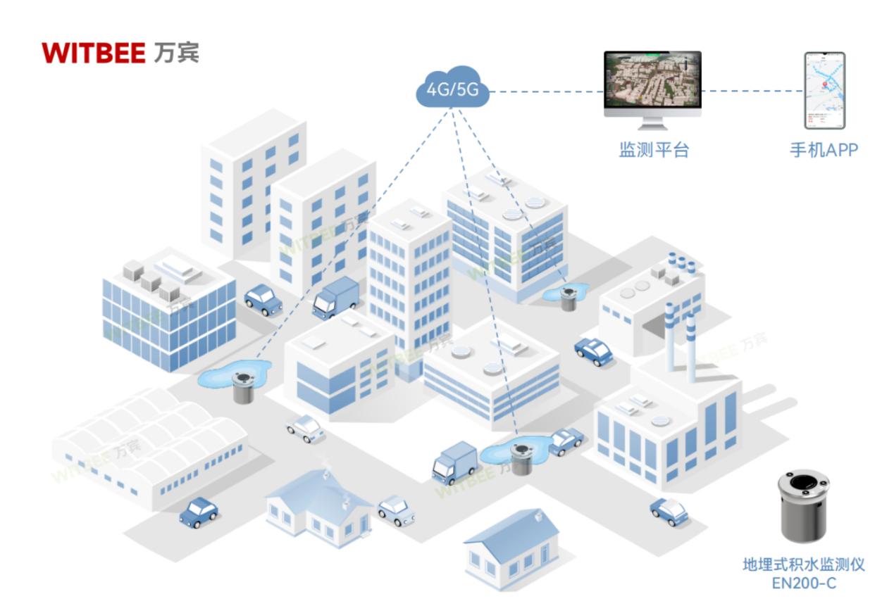 城市內澇隱患如何實現“智”理(圖3)