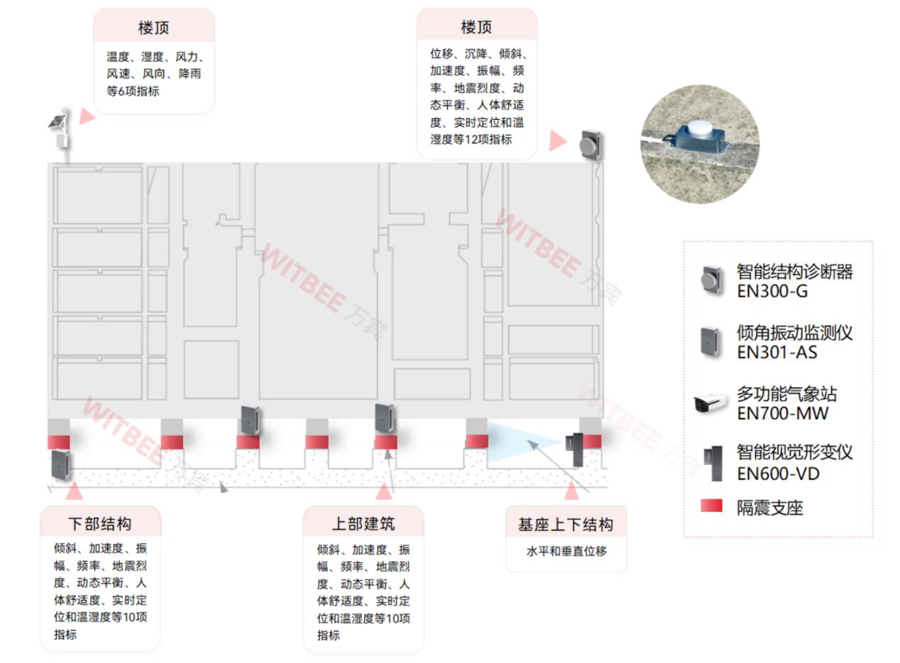 房屋坍塌民心憂，建筑結(jié)構(gòu)健康監(jiān)測系統(tǒng)護心安(圖3)