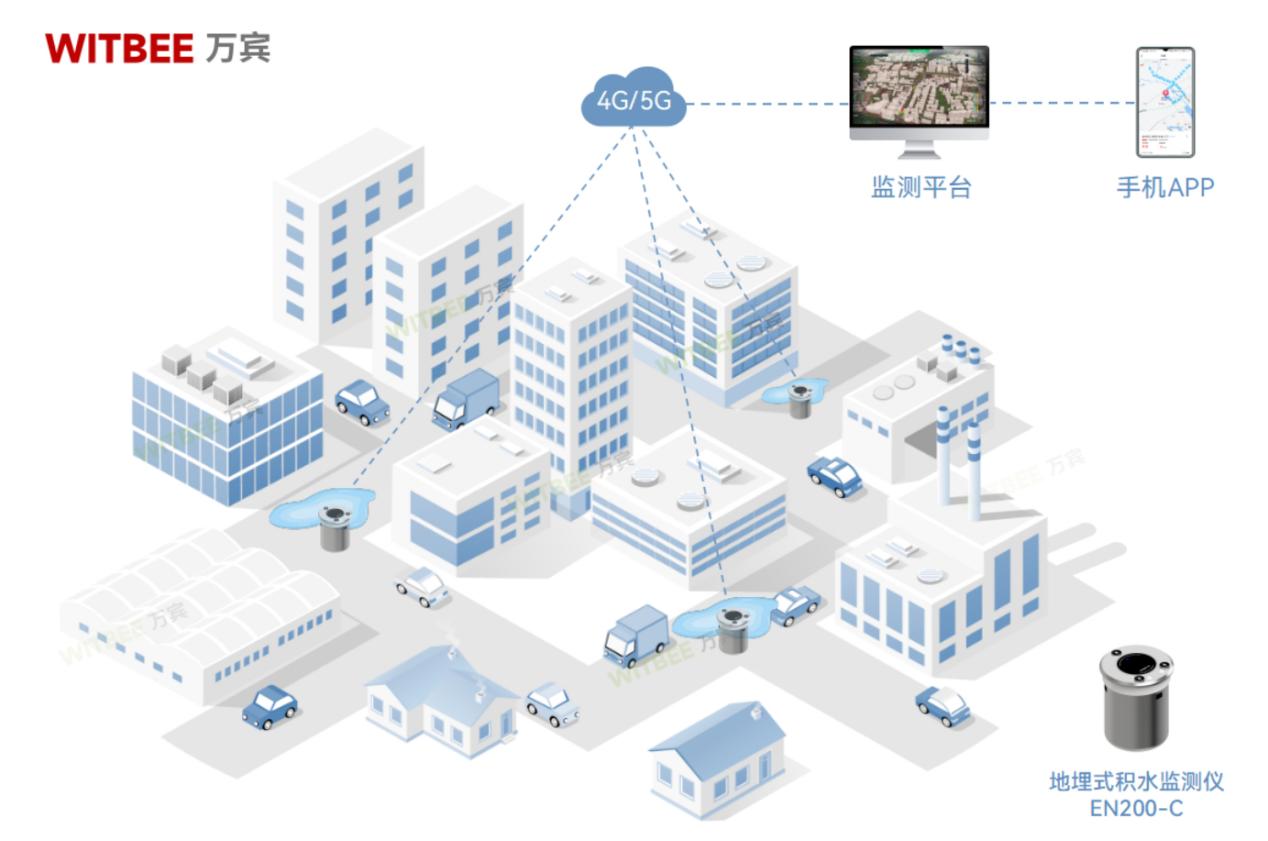 地埋式積水監測儀在路面積水監測方面有什么優點(圖2)