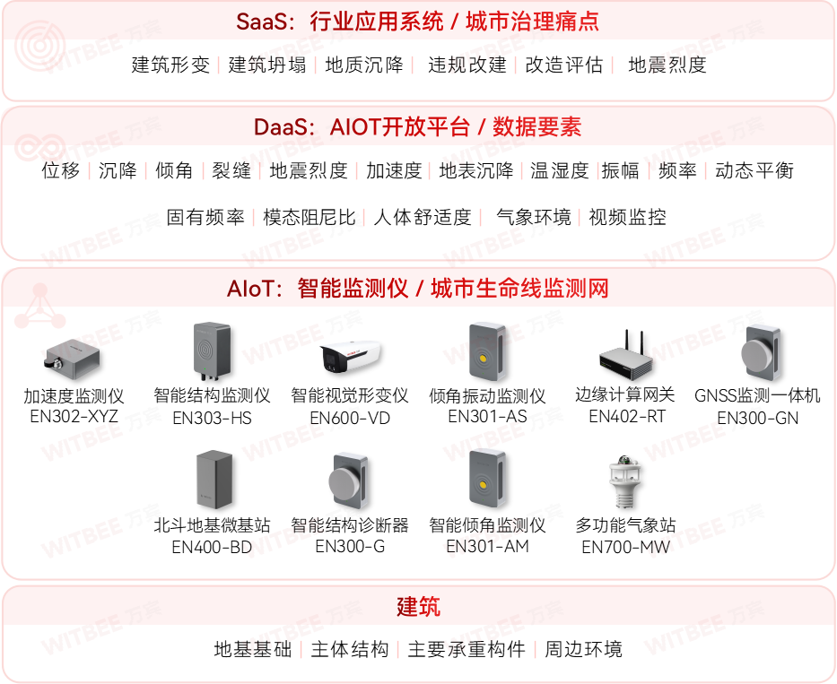 建筑結構健康監測系統-當好房屋安全的“聽診器”(圖3)