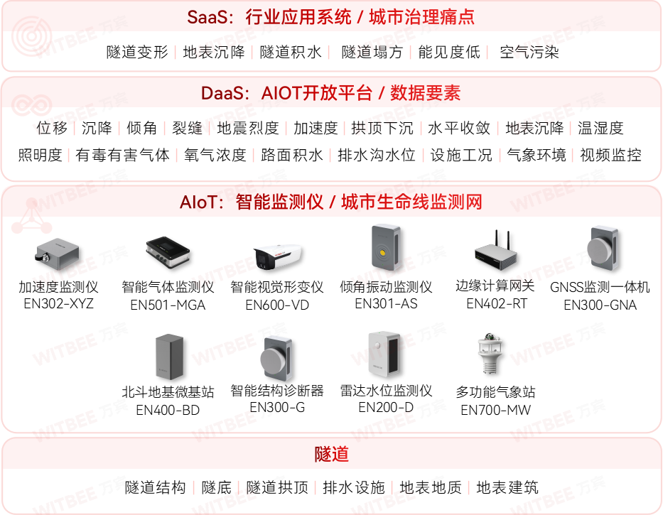 廈門加快城市運行管理服務平臺建設，筑牢城市安全保障基礎(圖10)