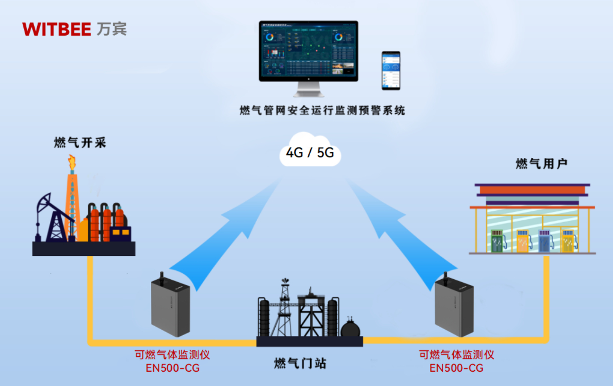 燃氣管網安全運行監測新裝備：可燃氣體監測儀(圖3)