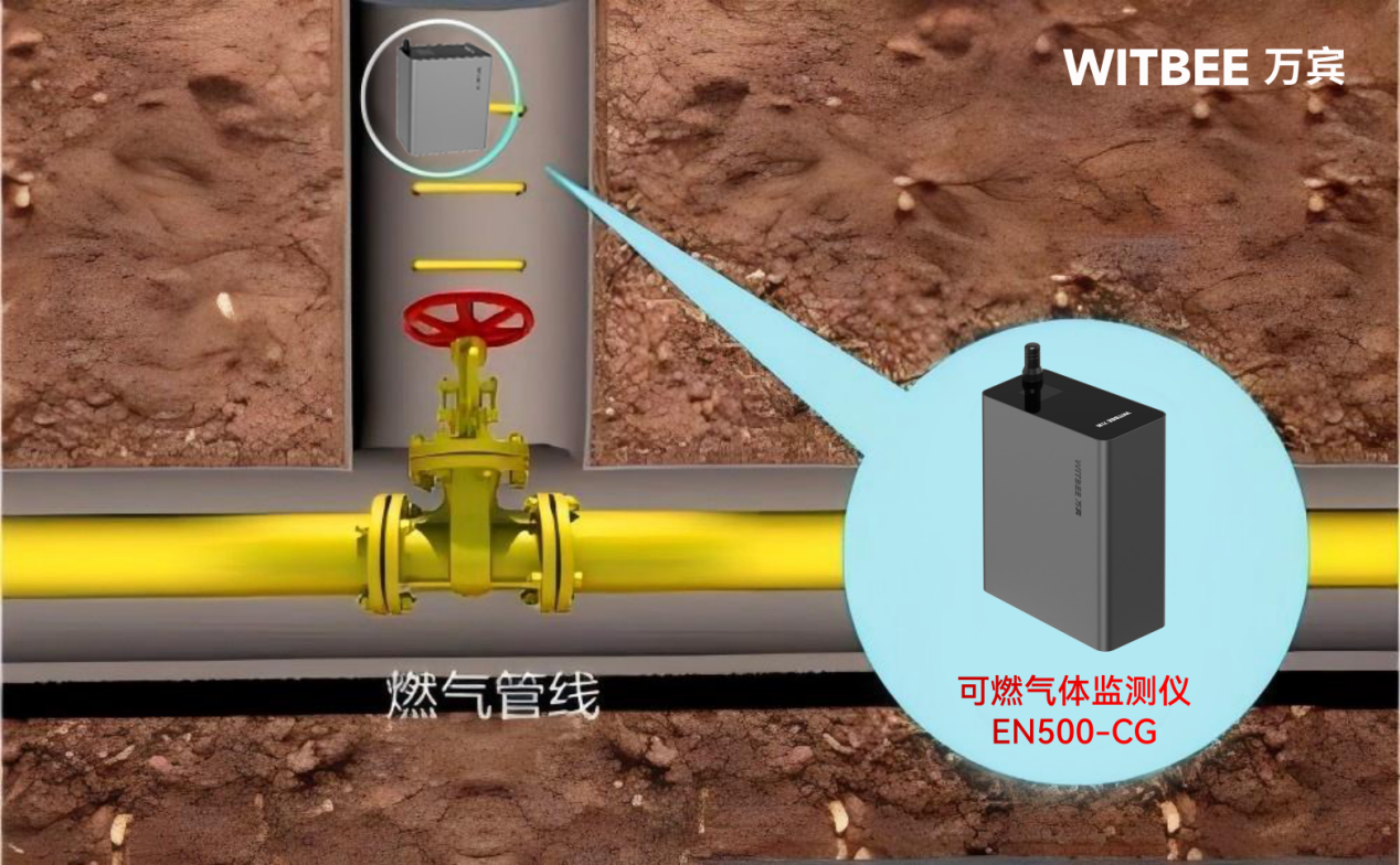 天然氣中低壓管網(wǎng)閥井智慧燃氣報警器(圖2)