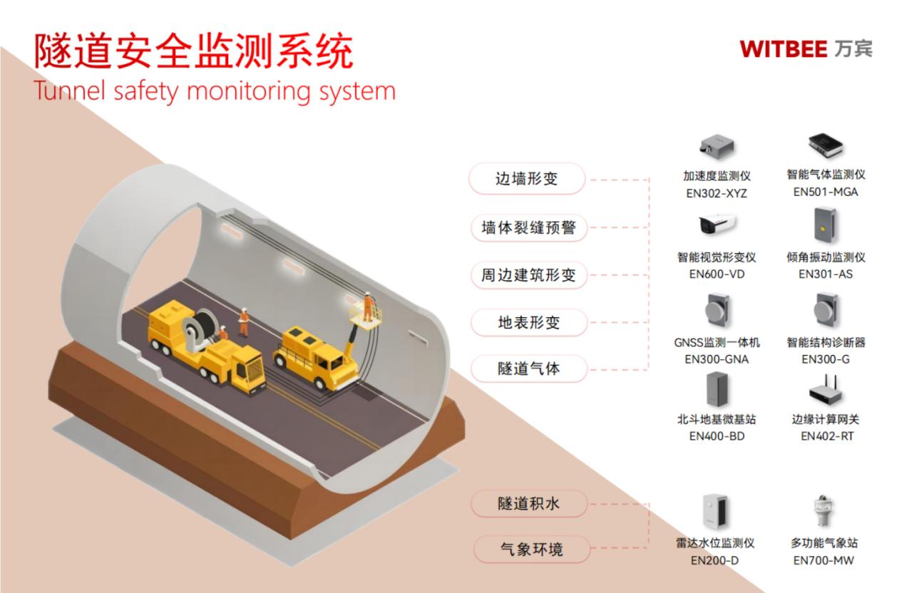 如何實現隧道內的加速度智慧監測?(圖2)