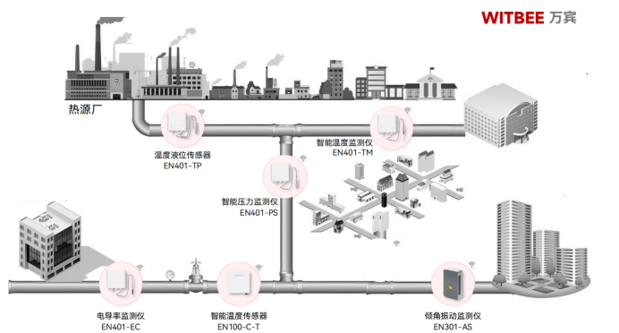 安徽一供暖管道爆裂致4人受傷，如何在供熱管道監(jiān)管上下“功夫”(圖3)