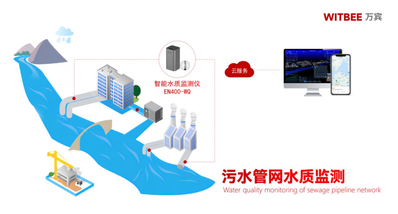 如何監測污水偷排漏排?(圖2)