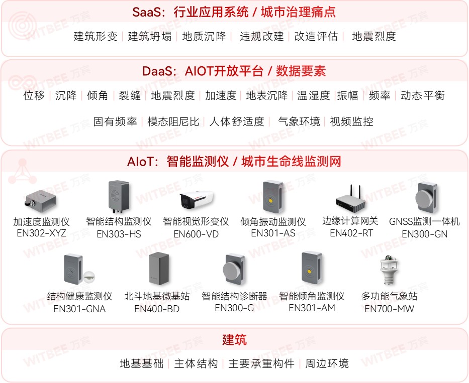 建筑結構健康監測系統—讓建筑安全風險“無所遁形”(圖2)