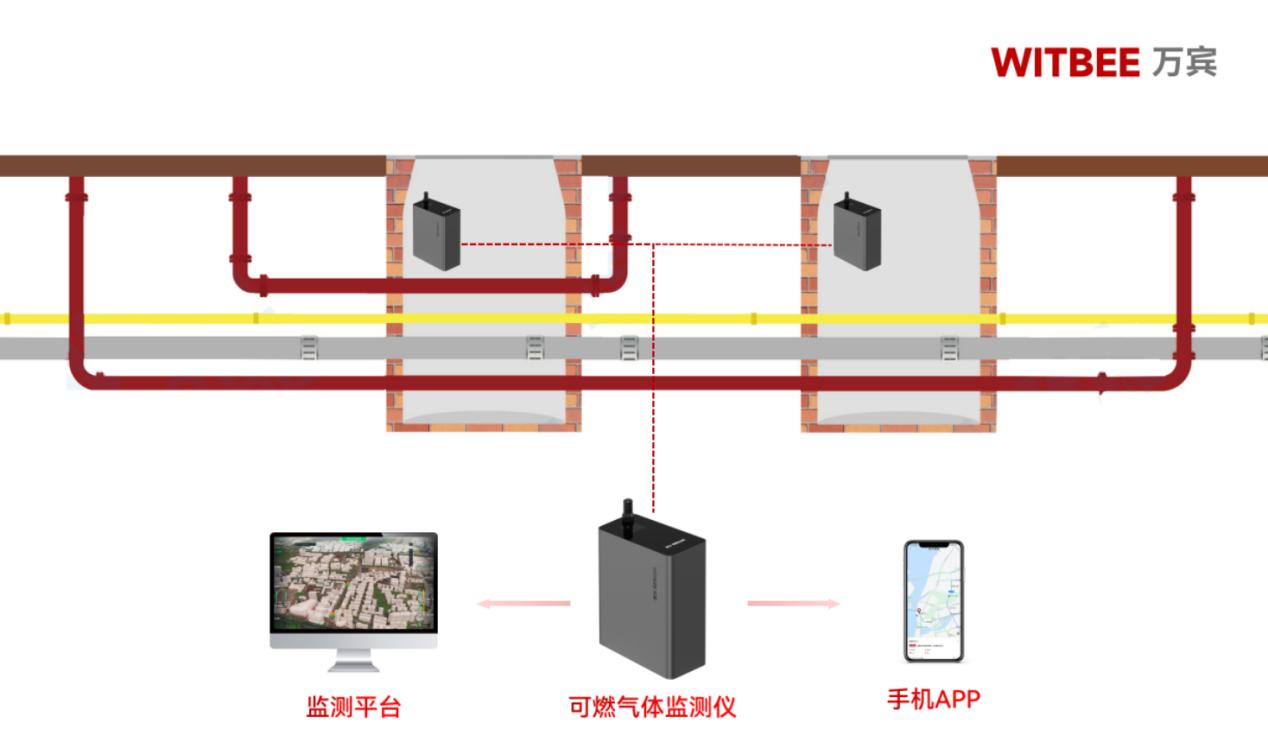 可燃氣體監測儀—強化燃氣泄漏智能化監測(圖2)