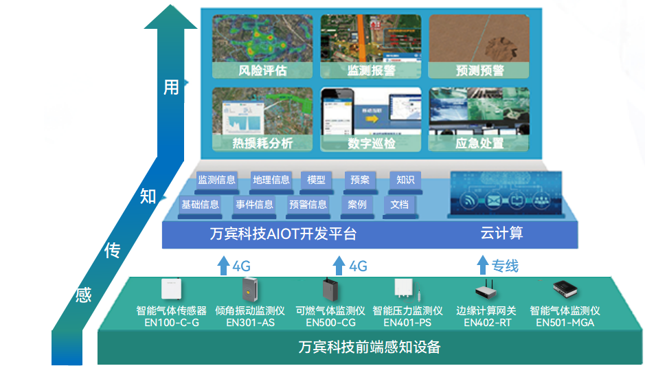 燃氣管網監測系統賦能城市燃氣安全運行(圖2)