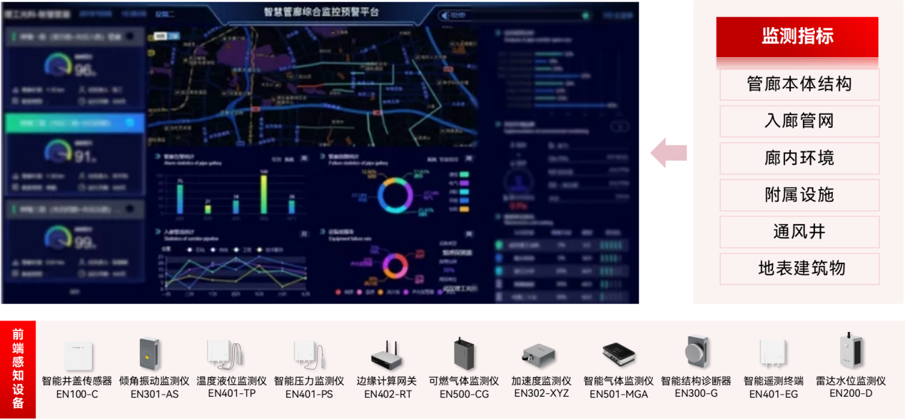 綜合管廊監測系統：把脈“城市血管”(圖2)