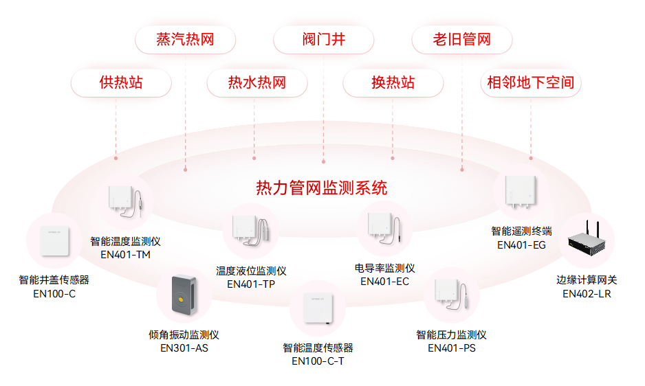 家里地暖不熱和供暖管道壓力有關(guān)嗎?供暖壓力如何監(jiān)測(cè)?(圖2)