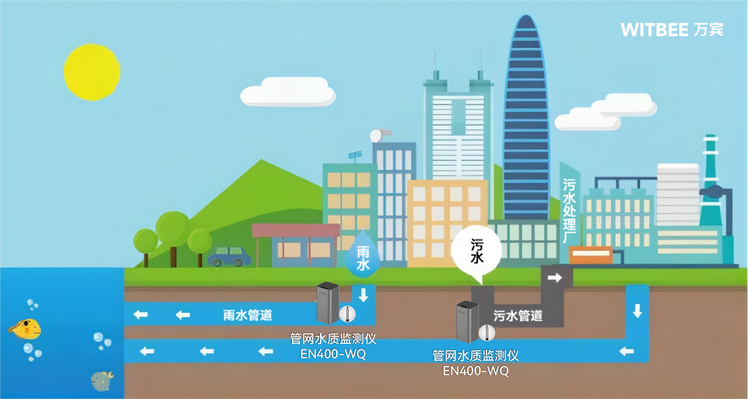 智能水質(zhì)監(jiān)測儀如何精準(zhǔn)“揪出”污染源(圖2)