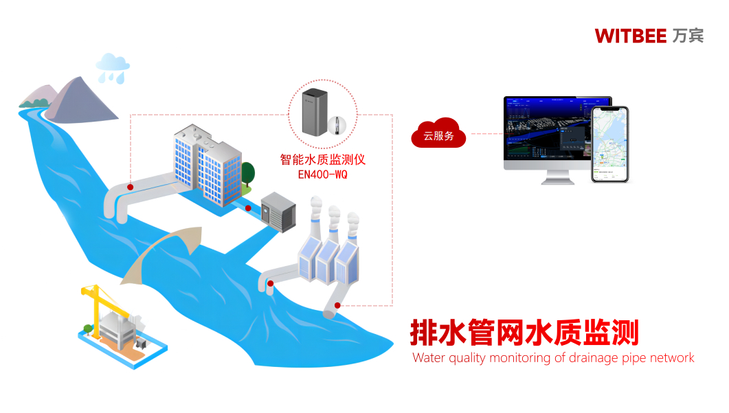 智能水質(zhì)監(jiān)測儀如何精準(zhǔn)“揪出”污染源(圖1)