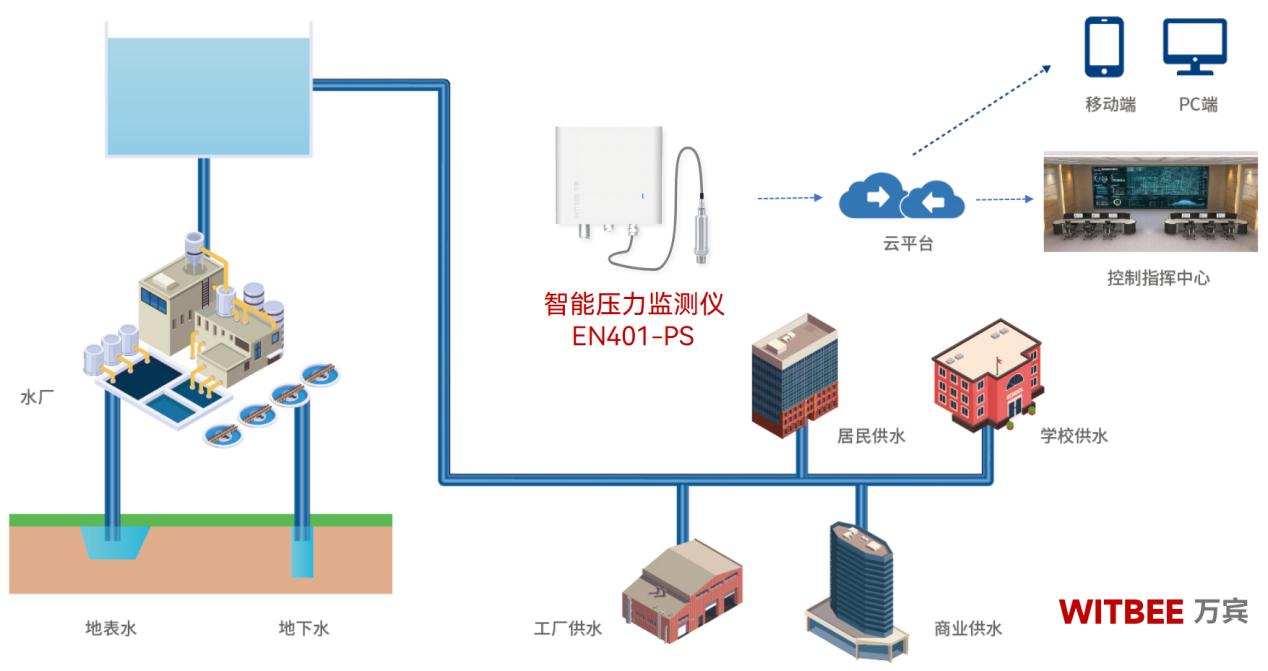 數(shù)據(jù)驅(qū)動，壓力可控：智能壓力監(jiān)測儀的智慧守護(hù)(圖2)