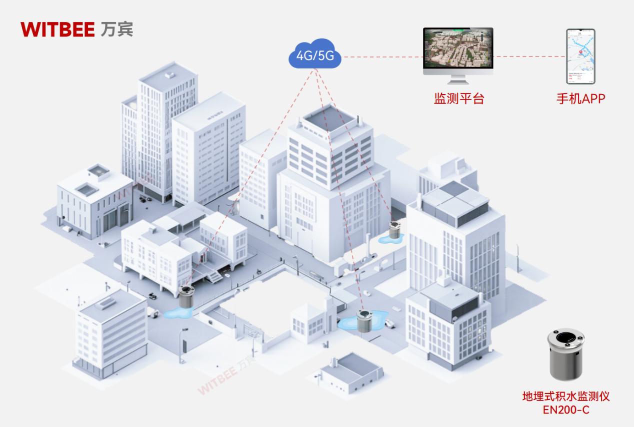城市內澇早知道—地埋式積水監(jiān)測儀來報道(圖2)