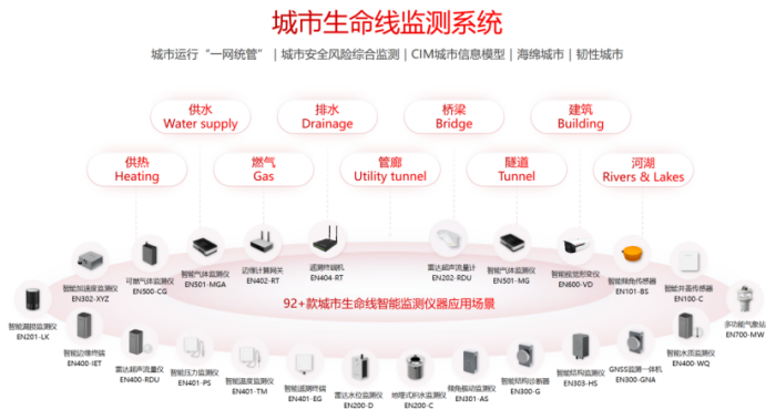 圓滿閉幕，全省城市生命線安全工程技術(shù)交流與培訓(xùn)會(huì) (4).png